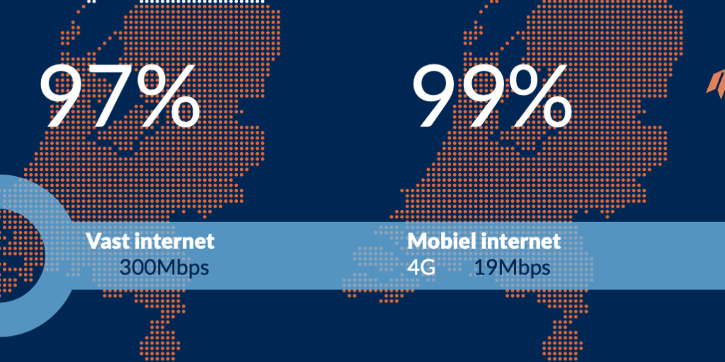 Snel internet in Nederland neemt een vlucht