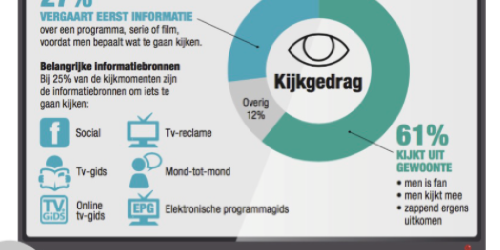 Informatie belangrijk voor kijkgedrag