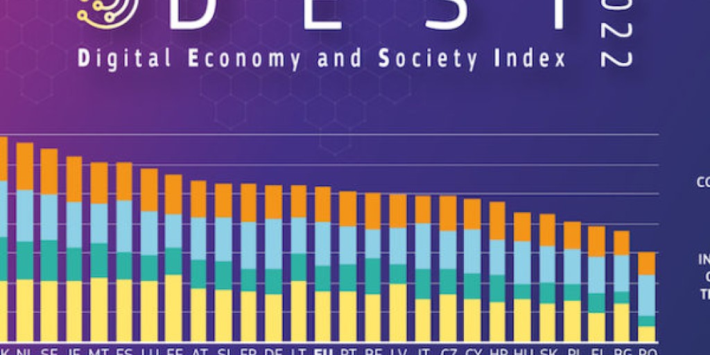 Nederland in Europese top 3 met snel internet en digitale economie