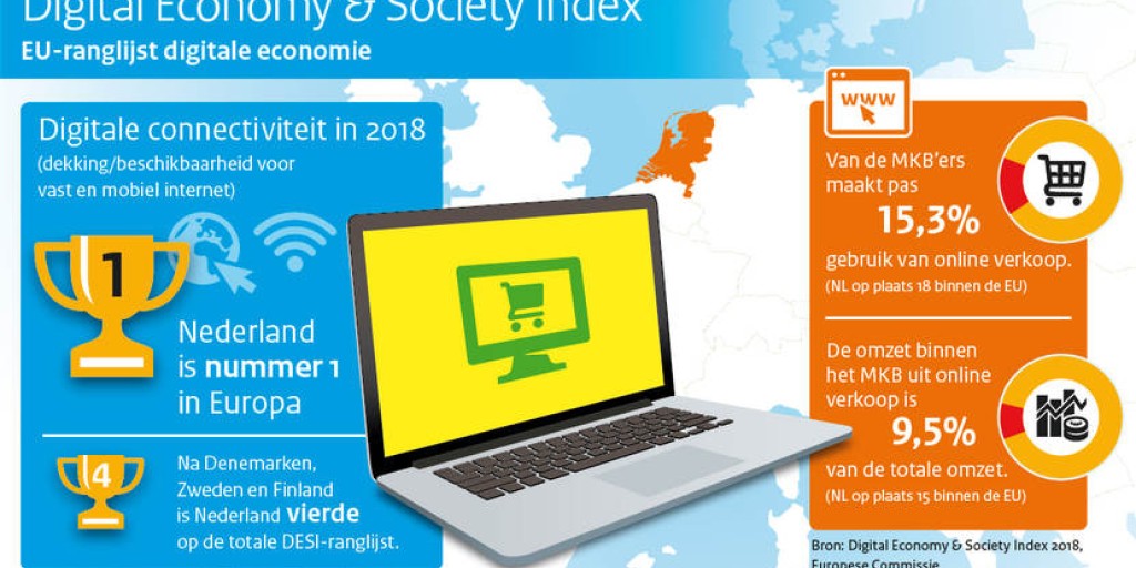 Nederland EU-koploper met vast internet