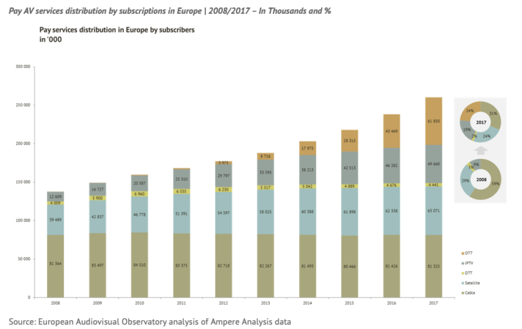 knowledgebase/2022/12/European-Audiovisual-Observatory-2.png