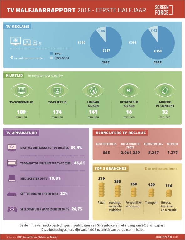 knowledgebase/2022/12/Infographic-TV-Halfjaarrapport-2018.jpg