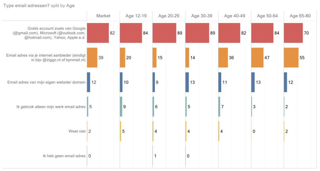 knowledgebase/2022/12/onderzoek-telecompaper.png