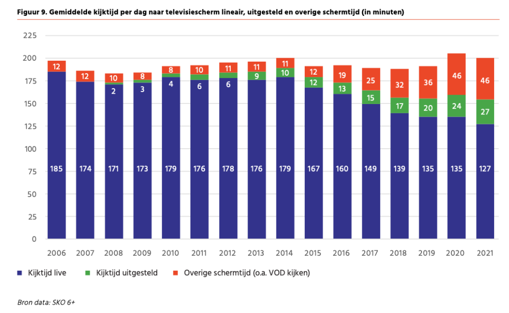 knowledgebase/2023/01/1673352666_kijktijd.png