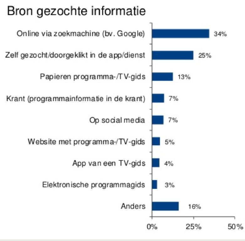 knowledgebase/2023/01/Bindinc-bron-informatie.png