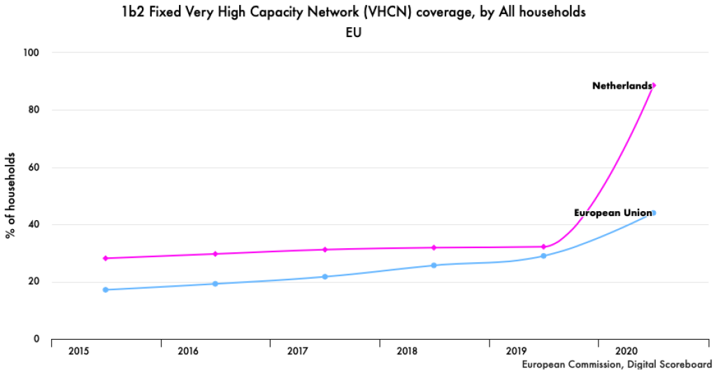 knowledgebase/2023/01/DESI-INDEX-2020-VHCN-NL.png