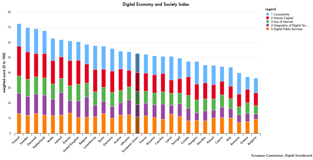 knowledgebase/2023/01/DESI-index-2020.png