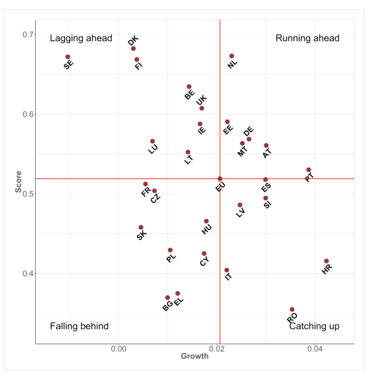 knowledgebase/2023/01/DESI-running-ahead.png