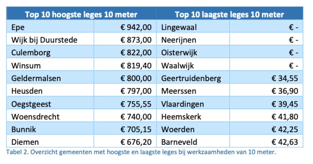 knowledgebase/2023/01/Scherm-afbeelding-2023-01-10-om-14-41-40.png