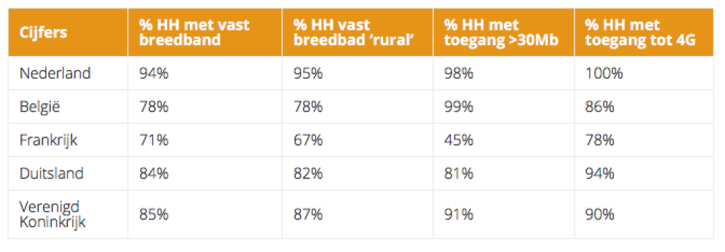 knowledgebase/2023/01/breedband-buurlanden-de-staat-van-Nederland-uitgave-2016.png