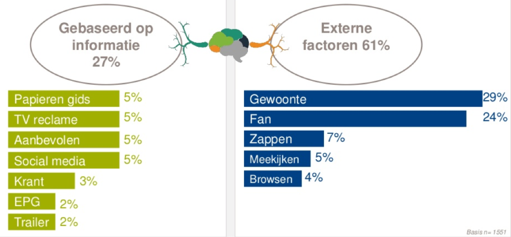 knowledgebase/2023/01/kijkgedrag-2-def.png