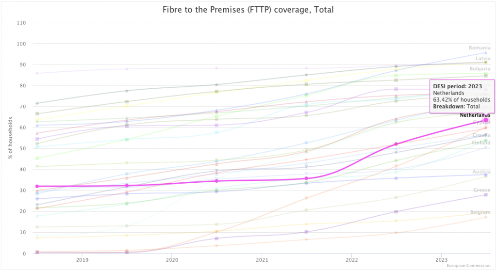 knowledgebase/2023/10/Fttp-coverage.png