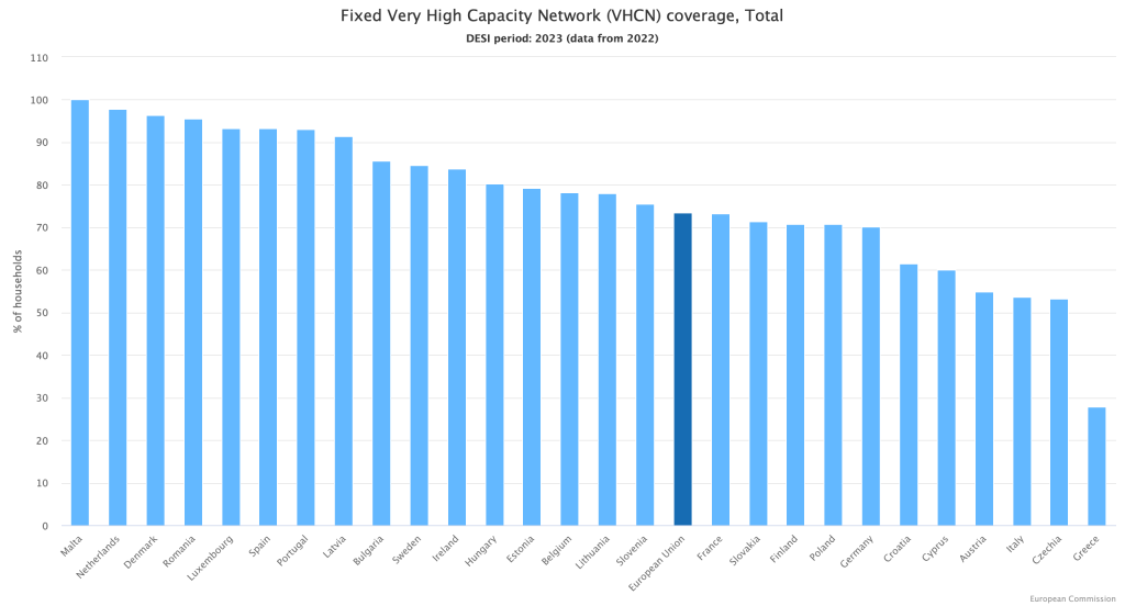 knowledgebase/2023/10/fixed-very-high-capacity.png