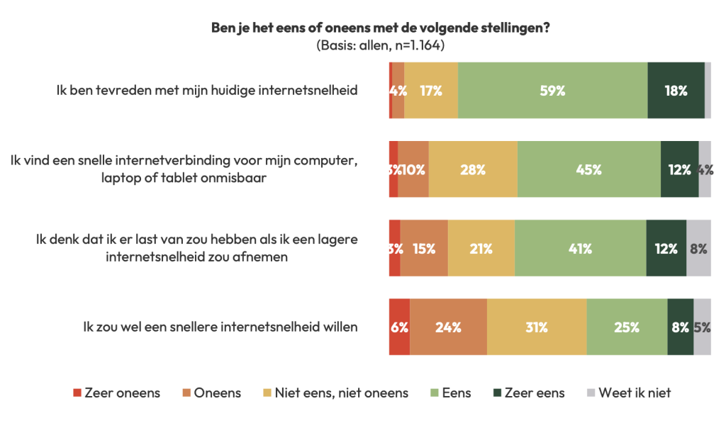 knowledgebase/2023/12/ACM-grafiek-gebruik.png