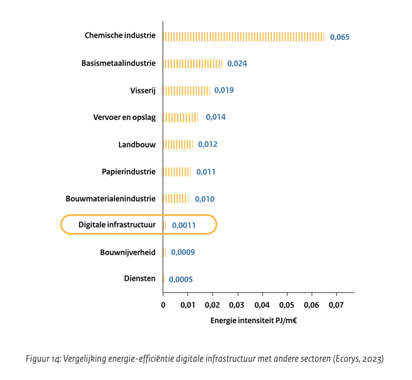 knowledgebase/2024/01/energie-efficientie.png