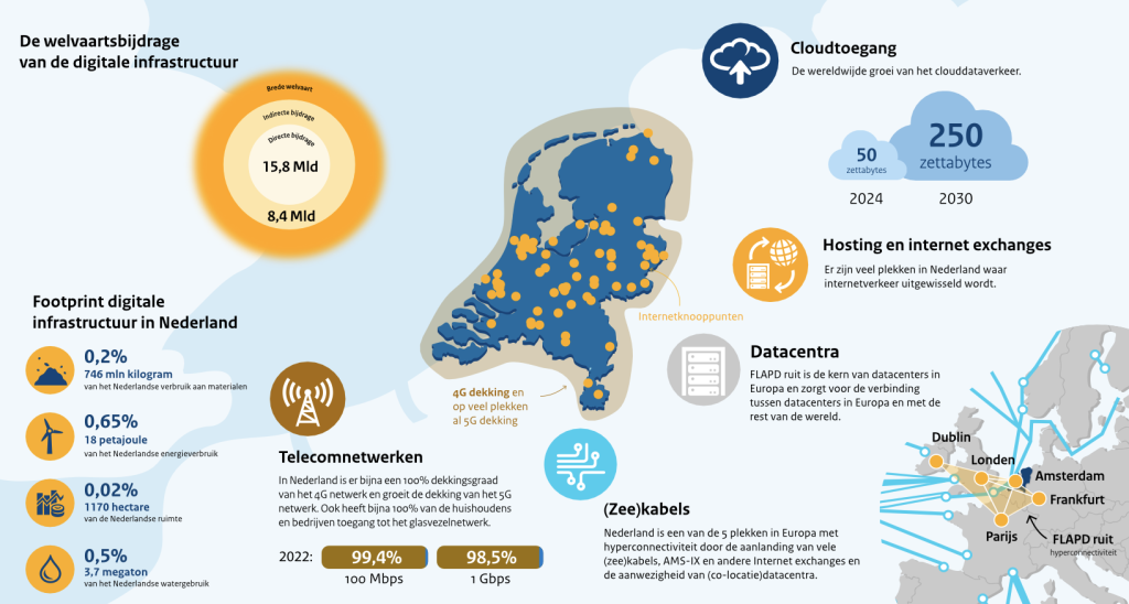 knowledgebase/2024/01/infographic-staat-digitale-infra.png