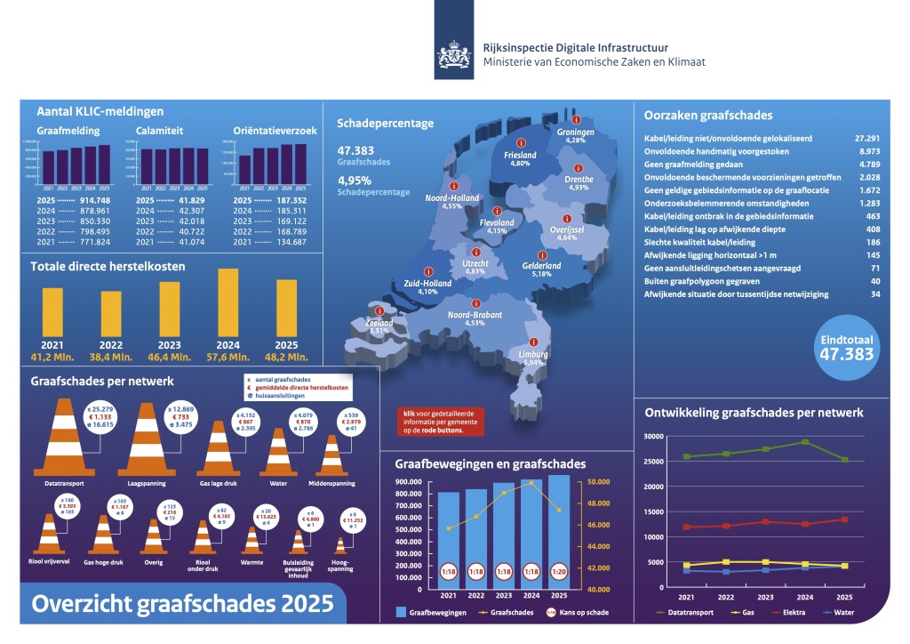 knowledgebase/2026/04/1776952471_rdi-infographic-graafschades-2025-def.jpg
