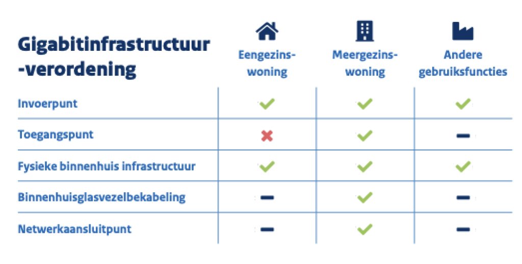 knowledgebase/2026/05/GIA-overzicht-1.png