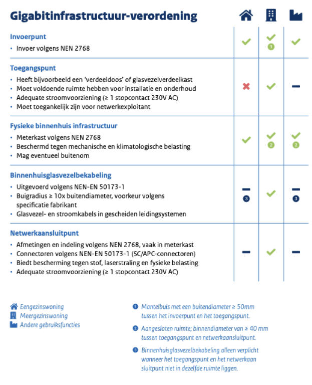 knowledgebase/2026/05/GIA-overzicht-2.png