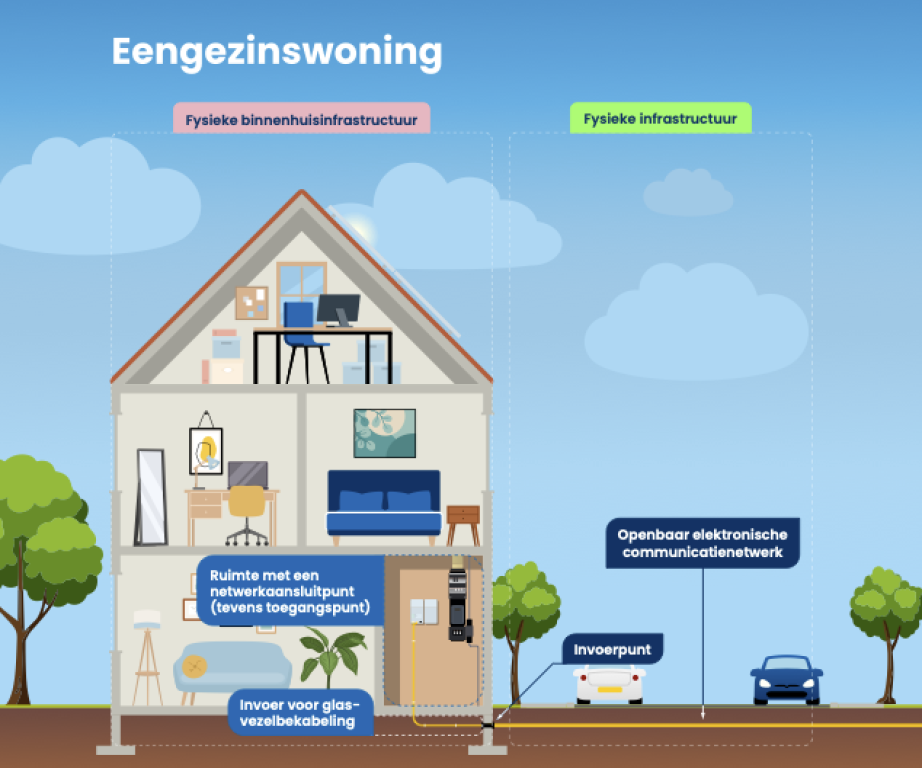 knowledgebase/2026/05/eengezinswoning.png