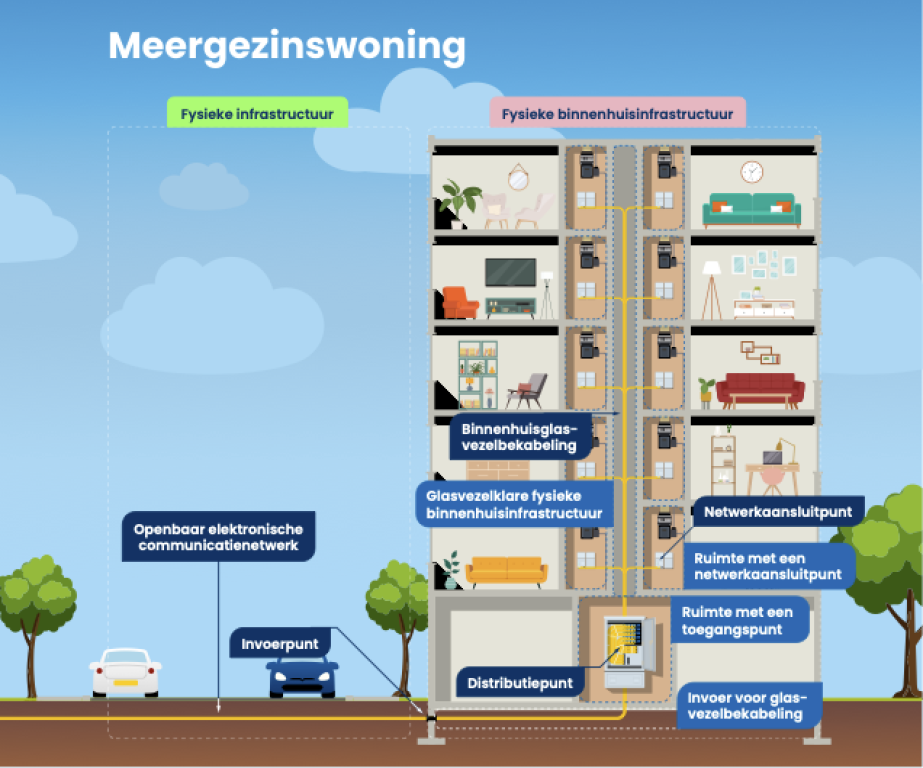 knowledgebase/2026/05/meergezinswoning.png
