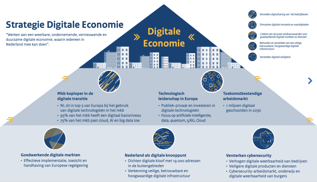 news/2022/11/1669403474_Strategie-Digitale-Economie-EZK.png