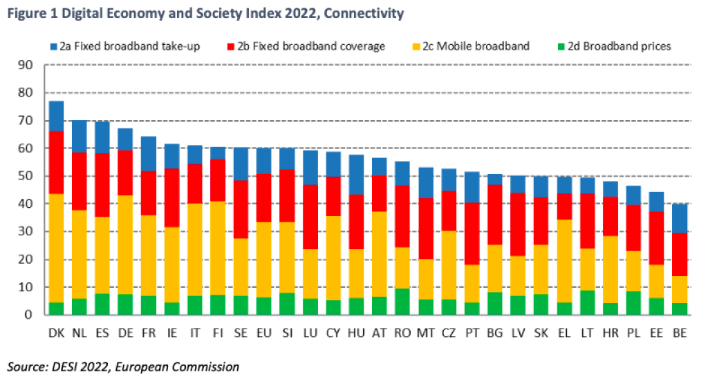 news/2022/11/DESI-connectivity-2022.png