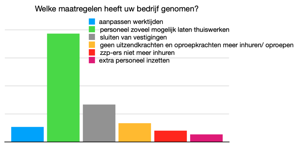 news/2022/12/1670593310_maatregelen.png