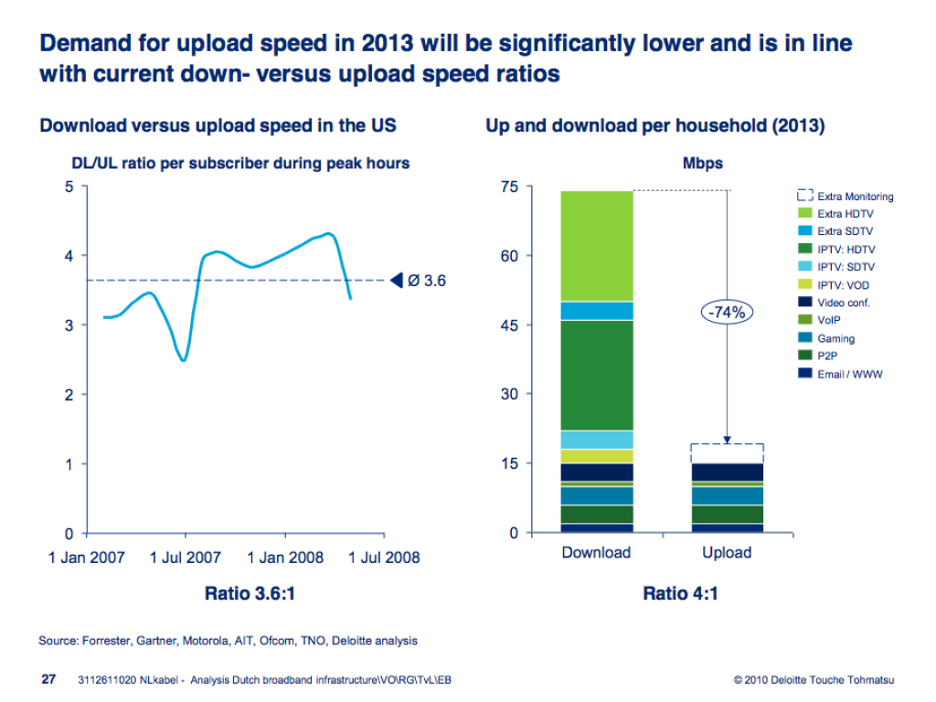 news/2022/12/Deloitte-symmetry.png