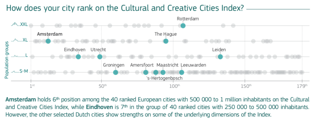 news/2022/12/Eindhoven-innovatief.png