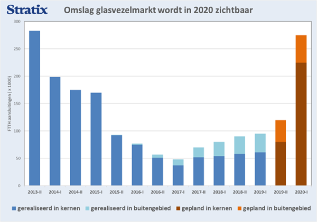 news/2022/12/omslag-glasvezelmarkt.png