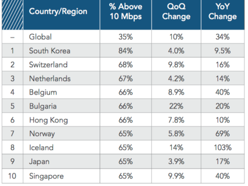 news/2023/01/Akamai-state-of-the-internet-2016-640x480.png