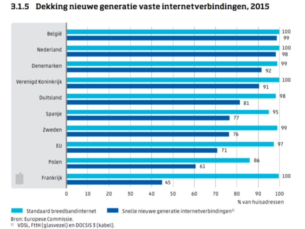 news/2023/01/CBS-kennis-economie-2016-640x480.png