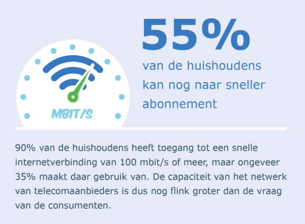 news/2023/01/Staat-van-telecom-2017-breedband.png