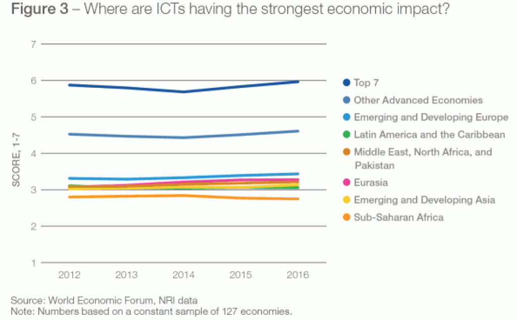 news/2023/01/WEF-2016-2.png