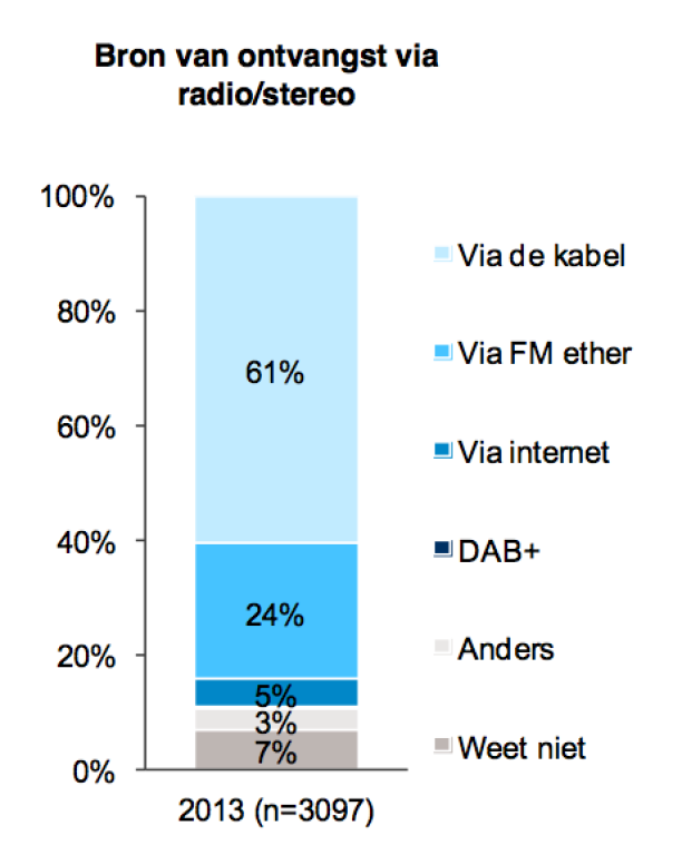 news/2023/01/ontvangstbronradio.png