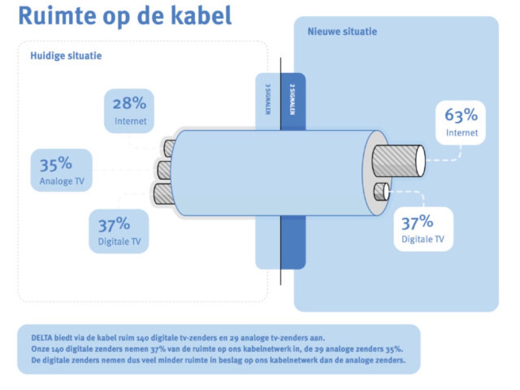 news/2023/01/ruimte-op-de-kabel-640x480.jpg