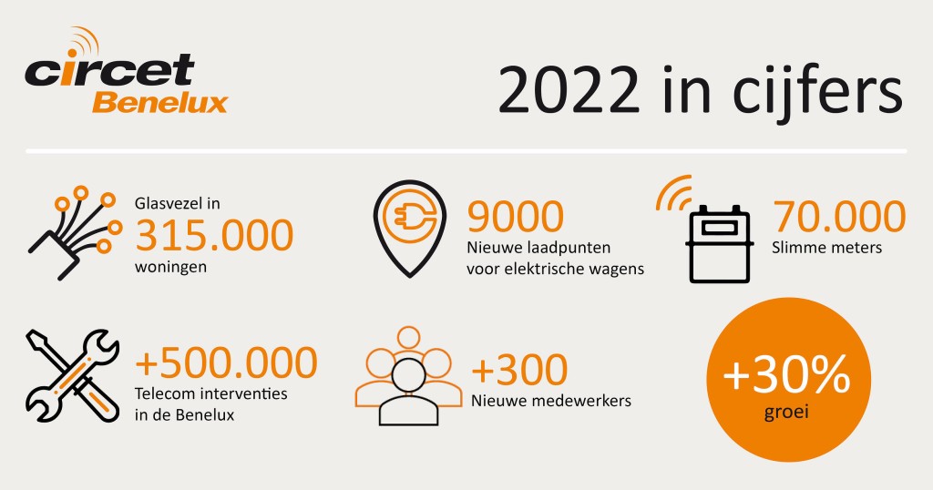 news/2023/02/2022-CIR-Cijfers-Webartikel-NL.jpg