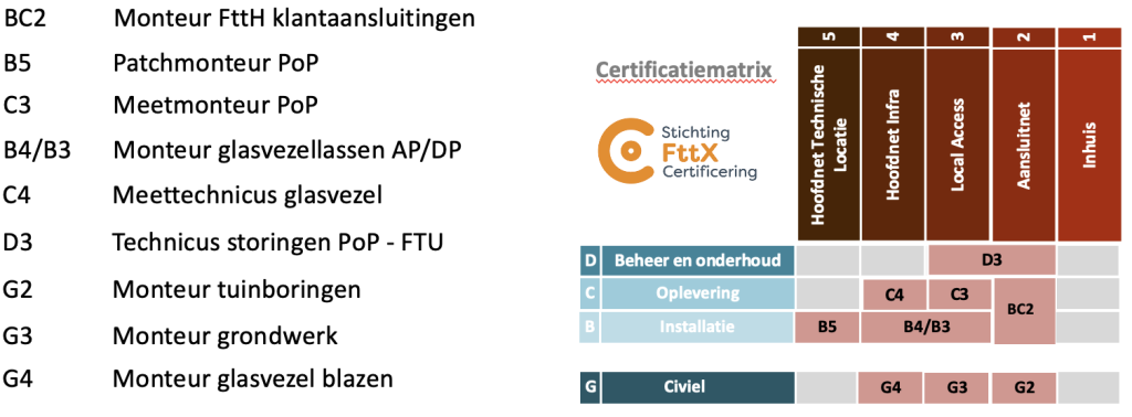 partners/2023/05/1683548062_FttX-matrix.png