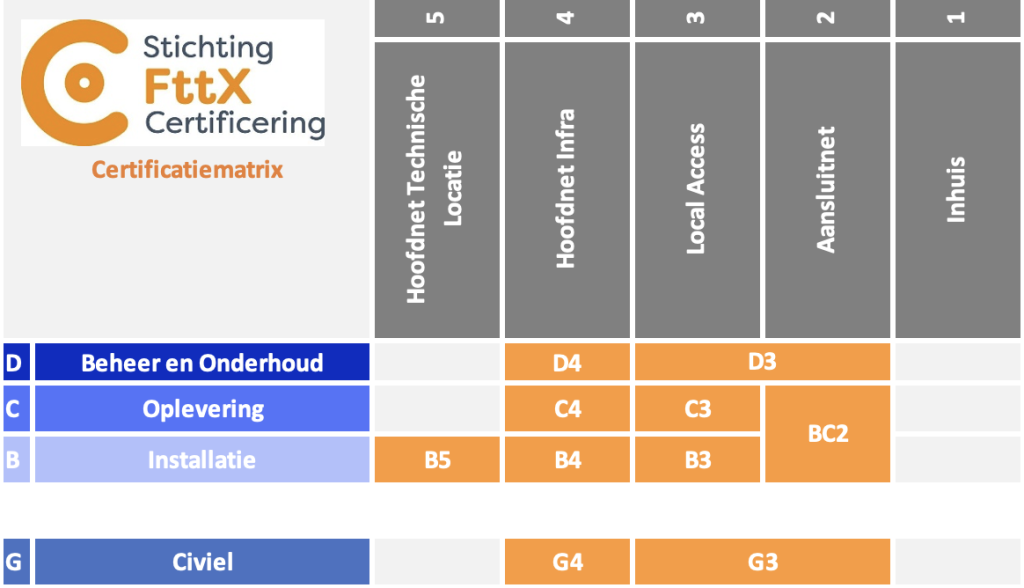 partners/2023/08/Certificatiematrix-FttX.png