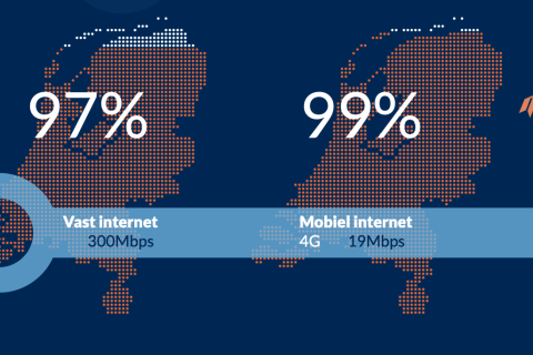 Snel internet in Nederland neemt een vlucht