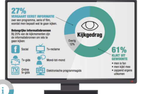 Informatie belangrijk voor kijkgedrag