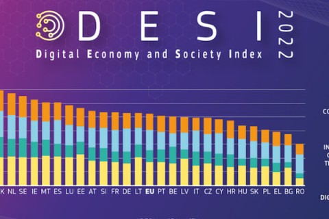 Nederland in Europese top 3 met snel internet en digitale economie