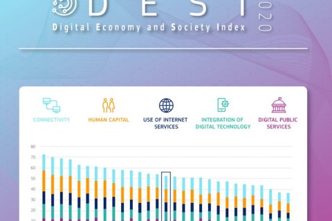 Nederlandse digitale economie boekt grote vooruitgang